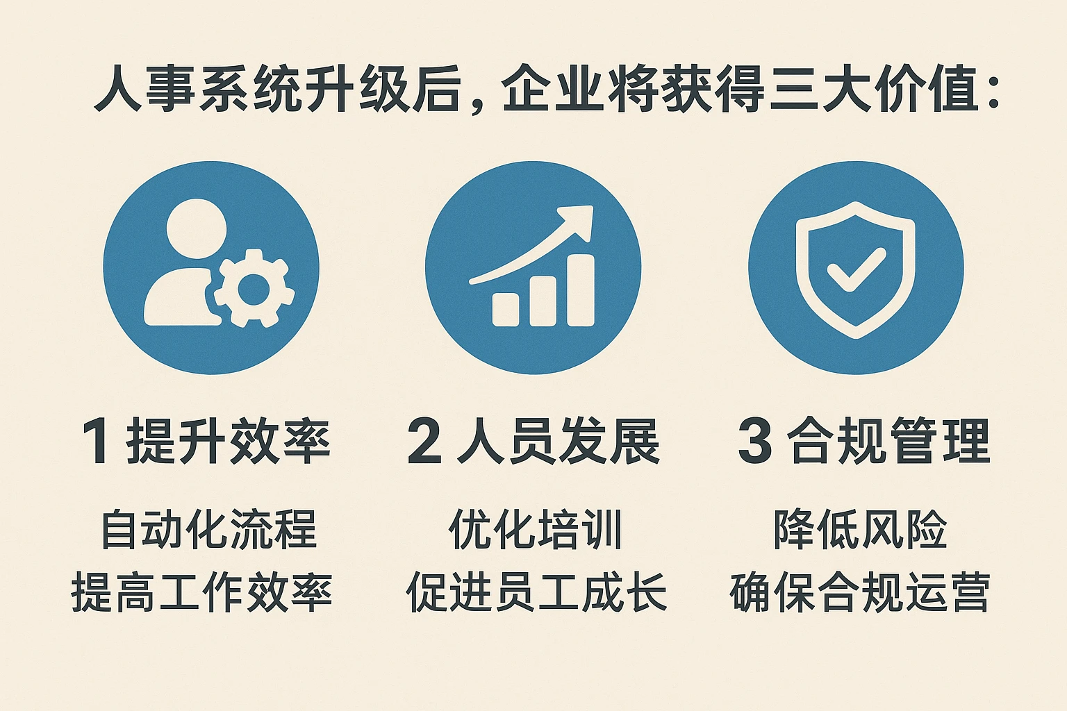 人事系统升级后，企业将获得三大价值：