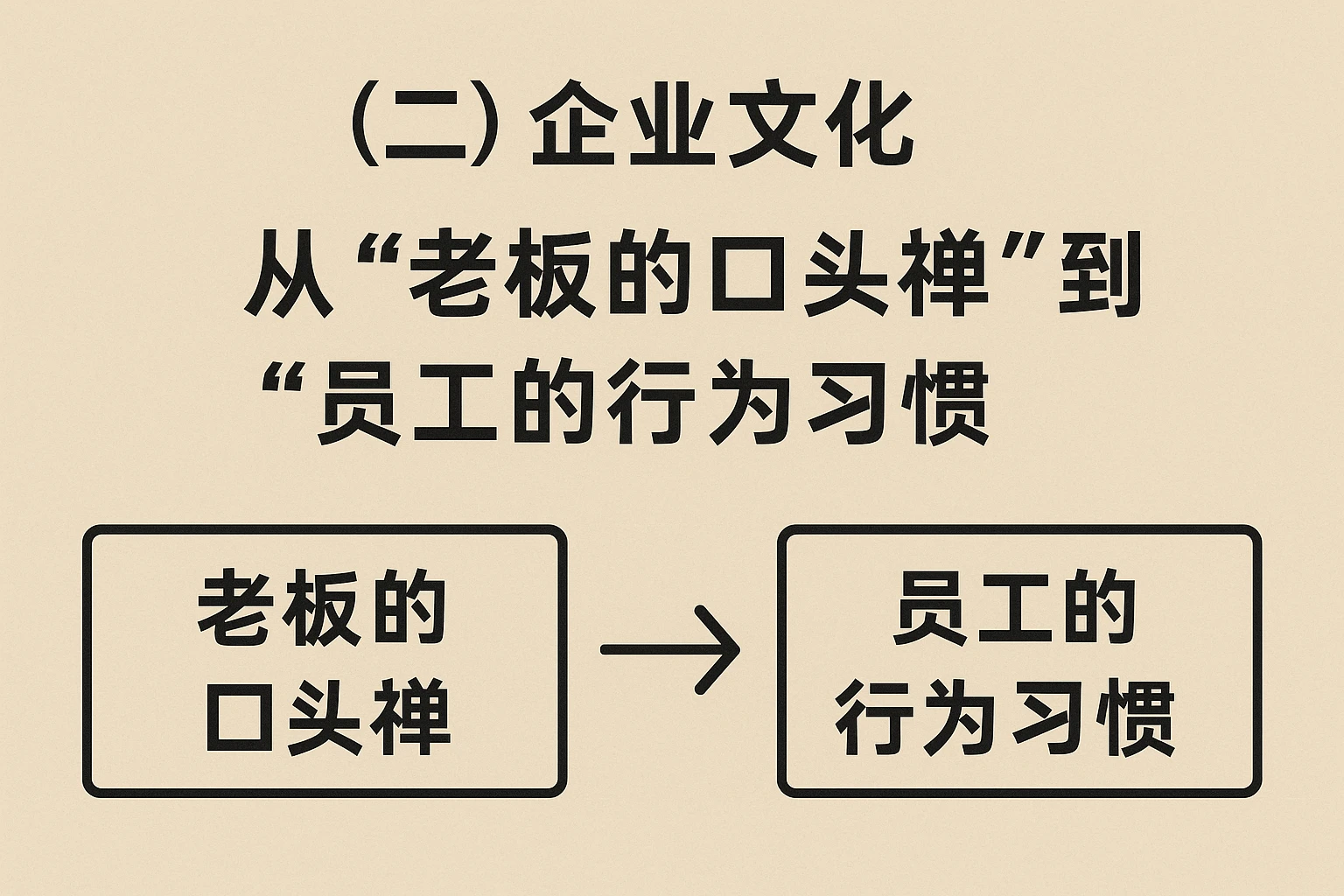 (二)企业文化:从“老板的口头禅”到“员工的行为习惯”