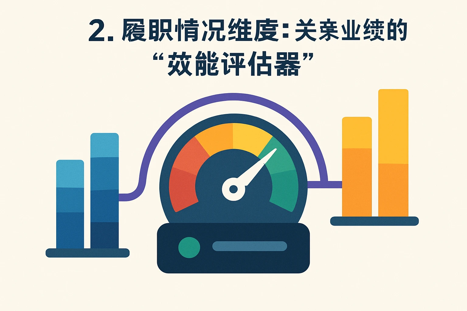 2. 履职情况维度:关联业绩的“效能评估器”