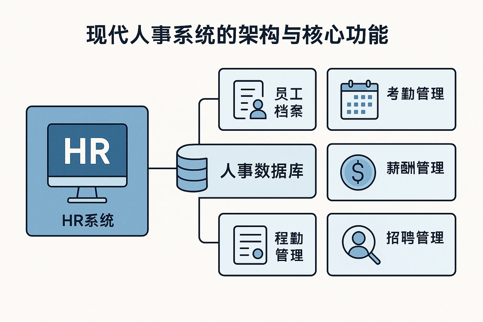 现代人事系统的架构与核心功能