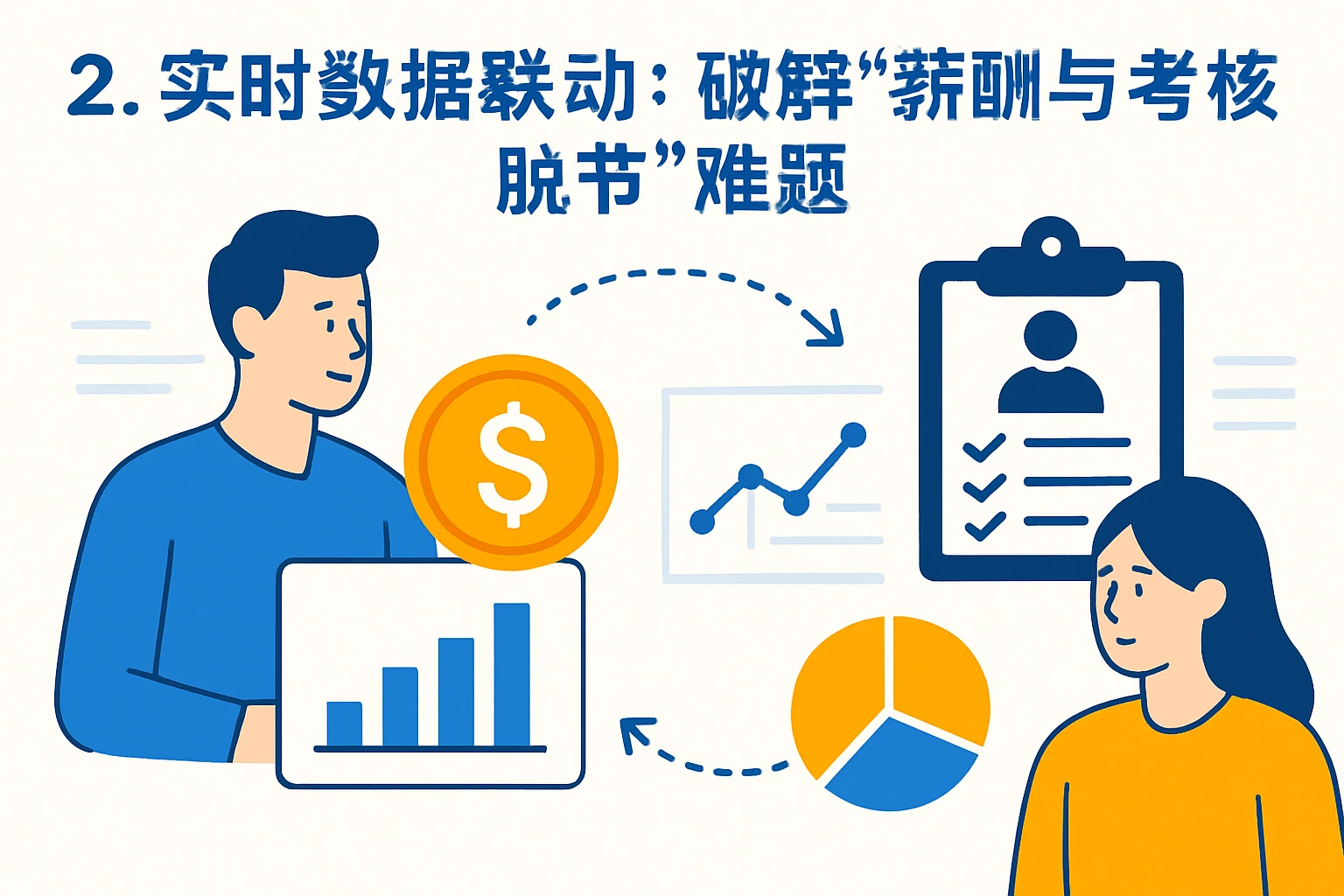 2. 实时数据联动：破解“薪酬与考核脱节”难题