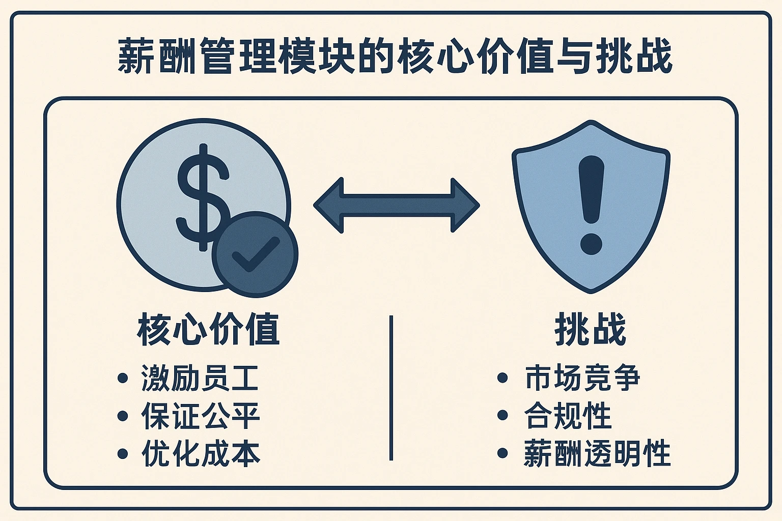 薪酬管理模块的核心价值与挑战