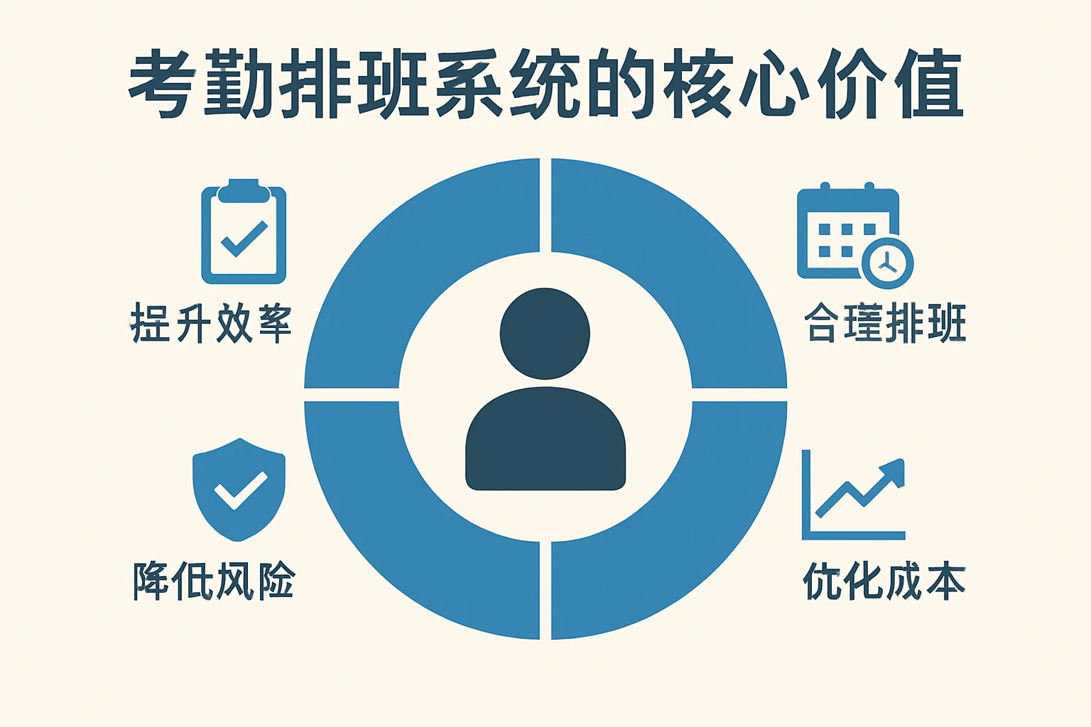 考勤排班系统的核心价值