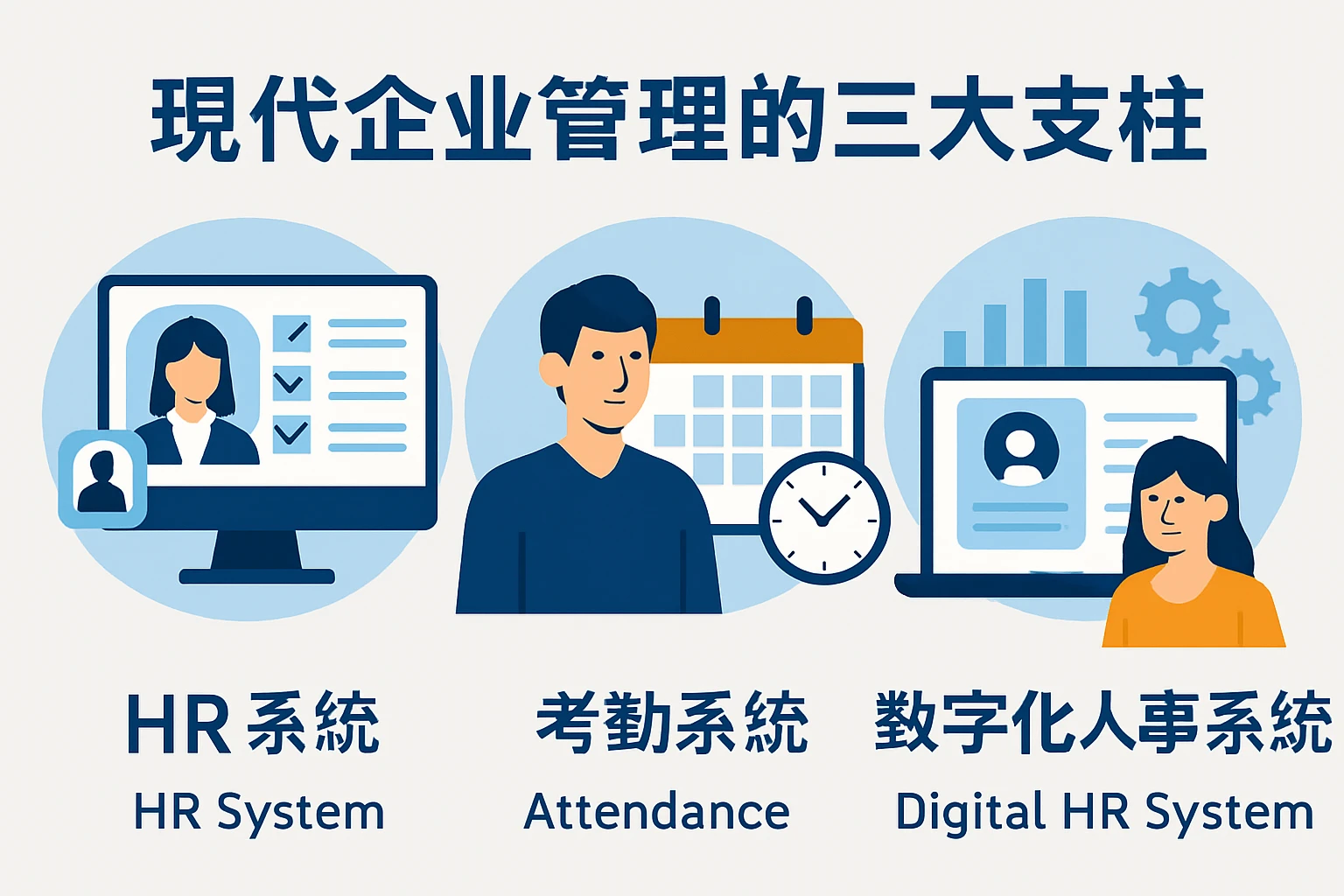 HR系统、考勤系统与数字化人事系统:现代企业管理的三大支柱