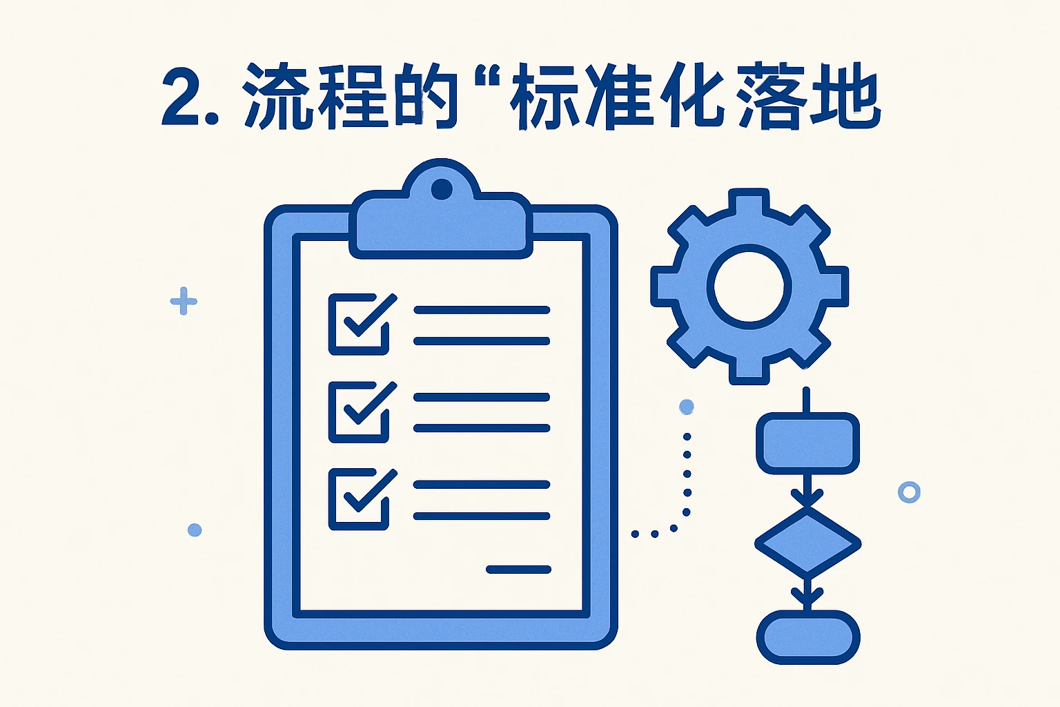 2. 流程的“标准化落地”