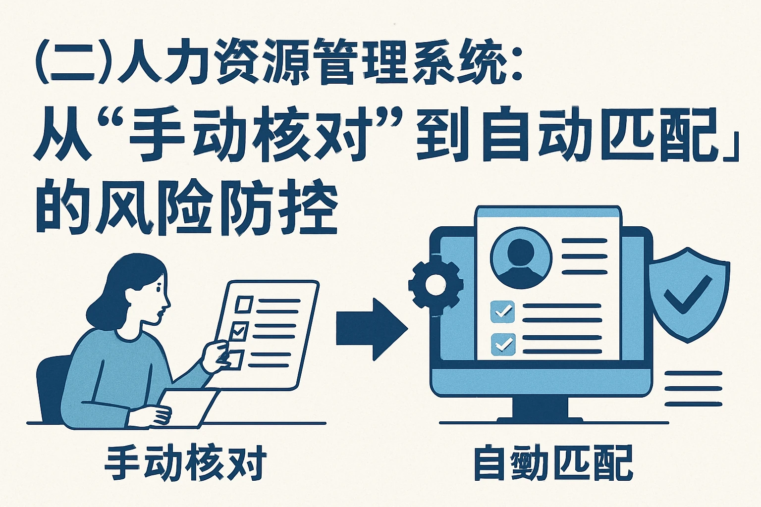 （二）人力资源管理系统：从“手动核对”到“自动匹配”的风险防控