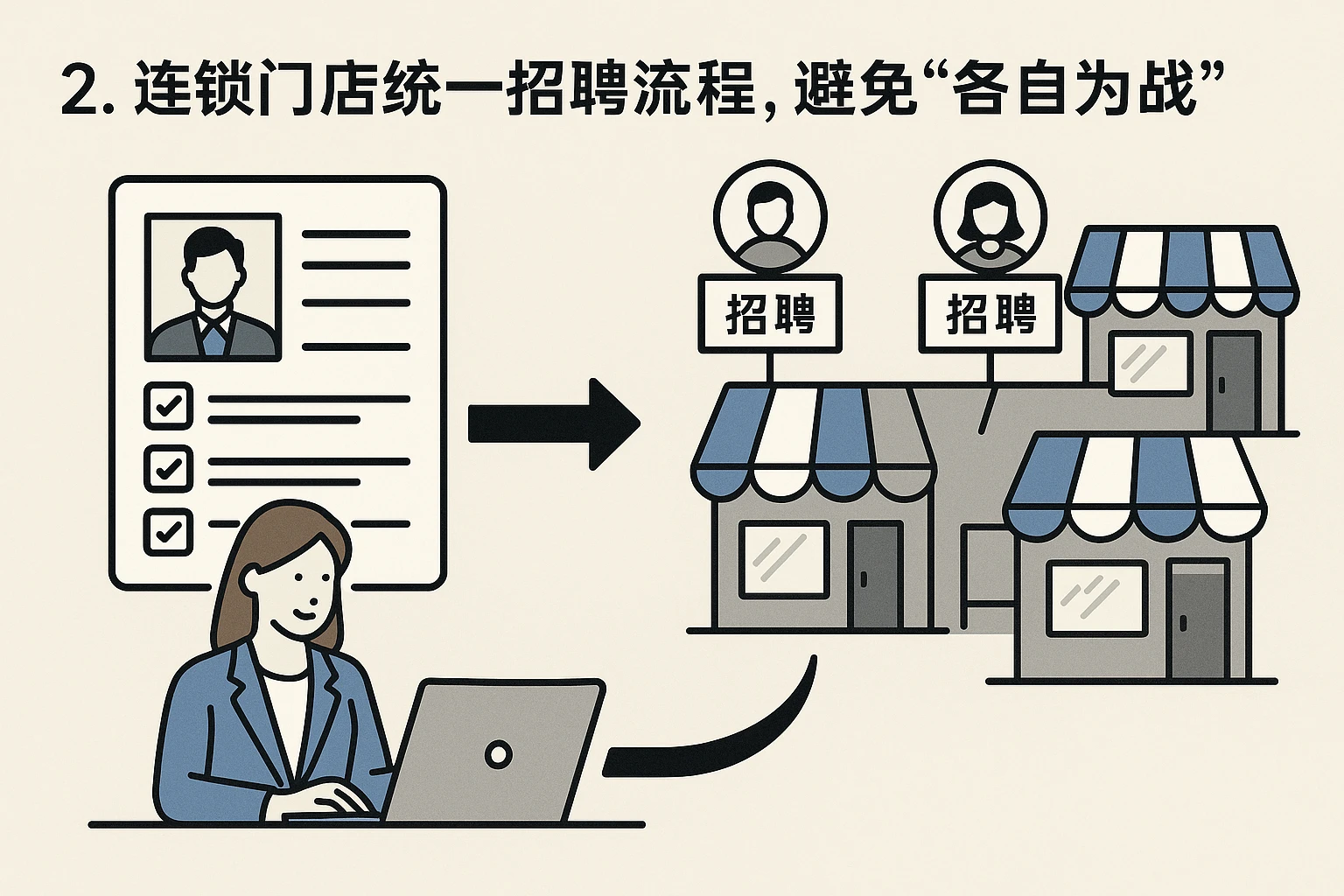 2. 连锁门店统一招聘流程，避免“各自为战”