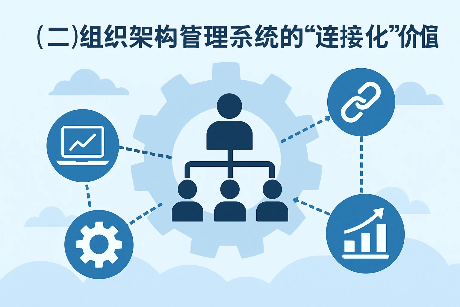 （二）组织架构管理系统的“连接化”价值