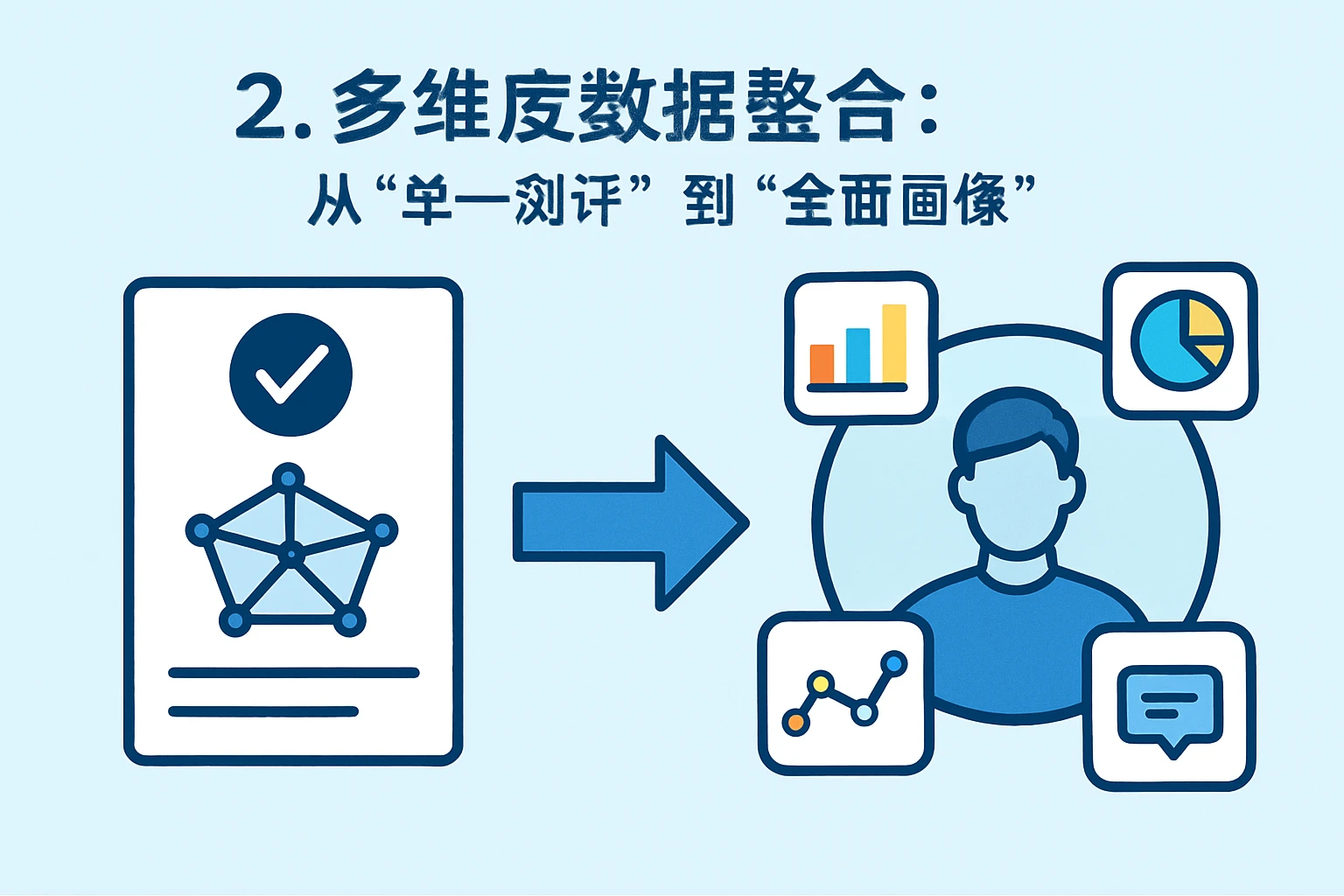 2. 多维度数据整合：从“单一测评”到“全面画像”