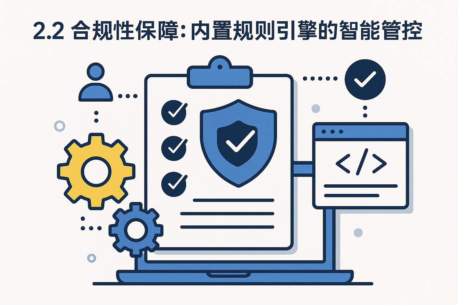 2.2 合规性保障：内置规则引擎的智能管控