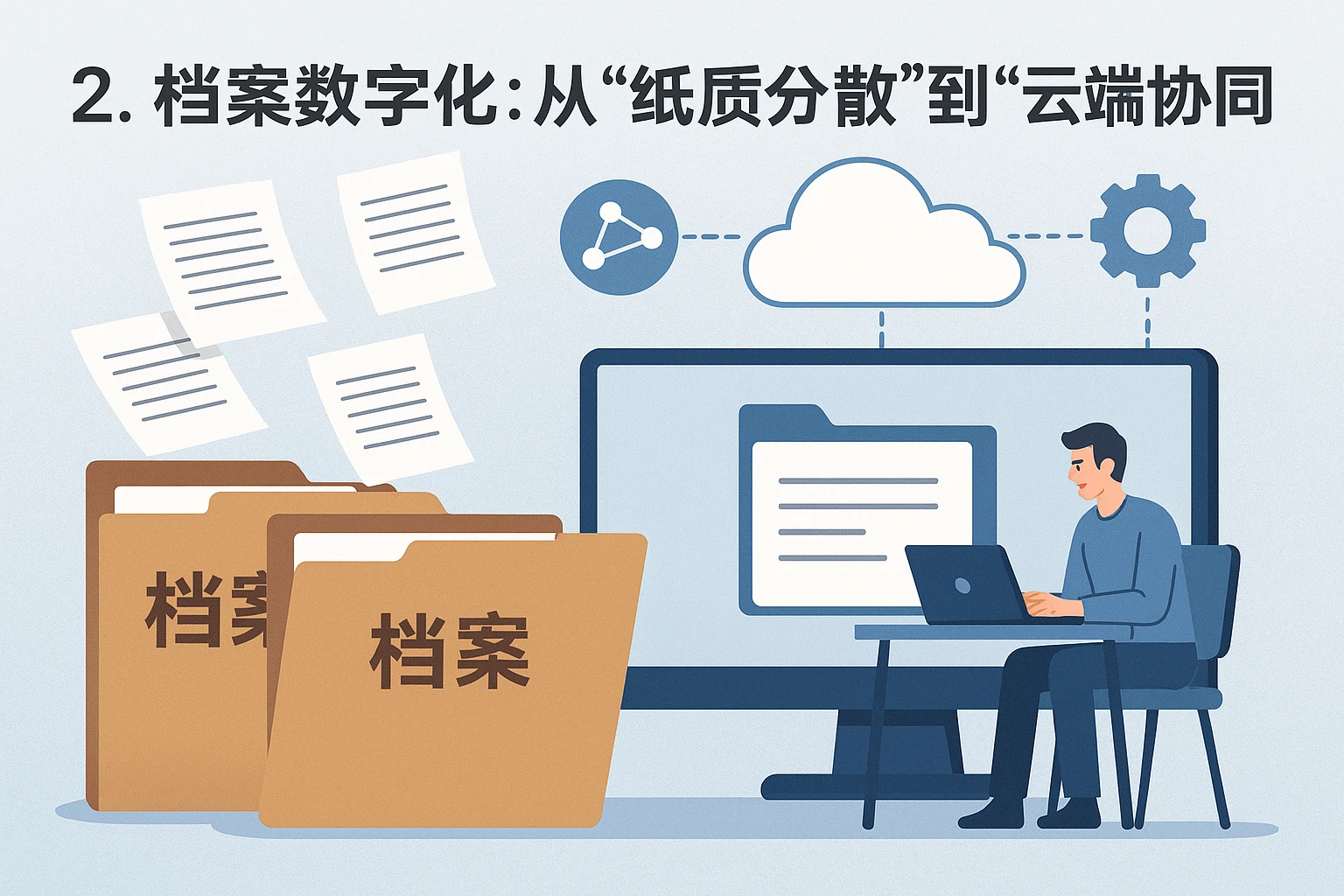 2. 档案数字化：从“纸质分散”到“云端协同”