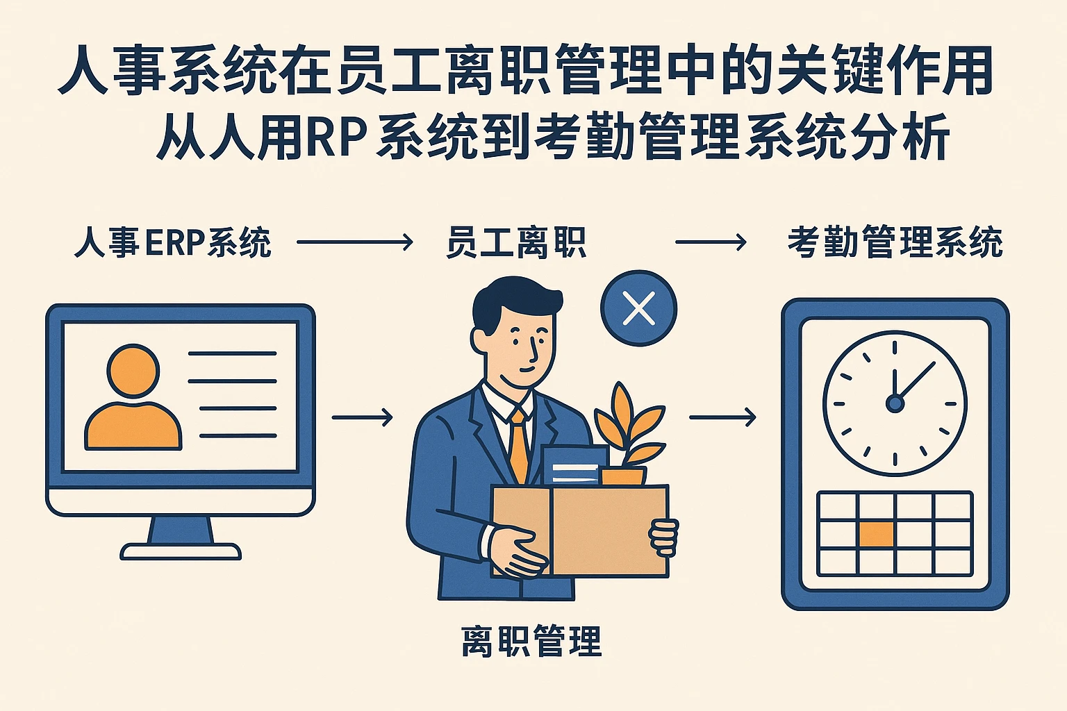 人事系统在员工离职管理中的关键作用:从人事ERP系统到考勤管理系统的全面解析
