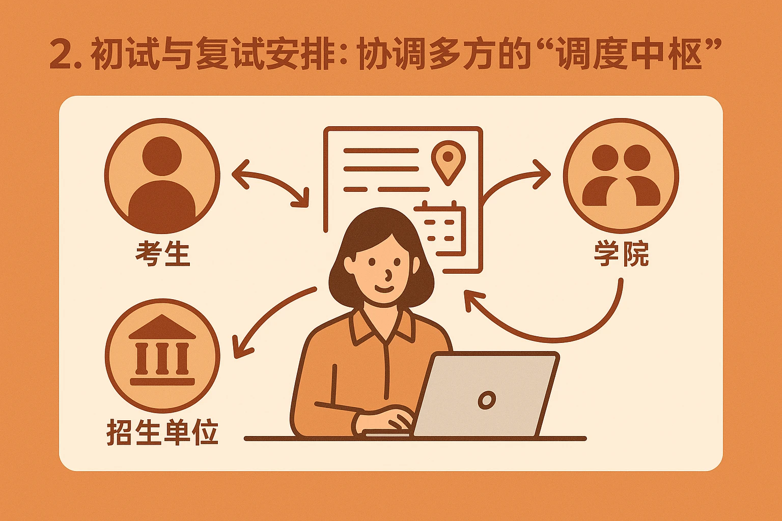 2. 初试与复试安排:协调多方的“调度中枢”
