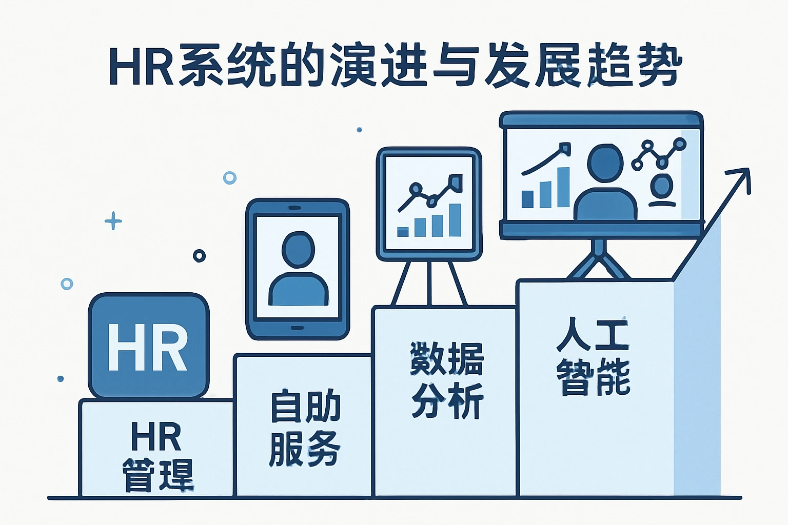 HR系统的演进与发展趋势