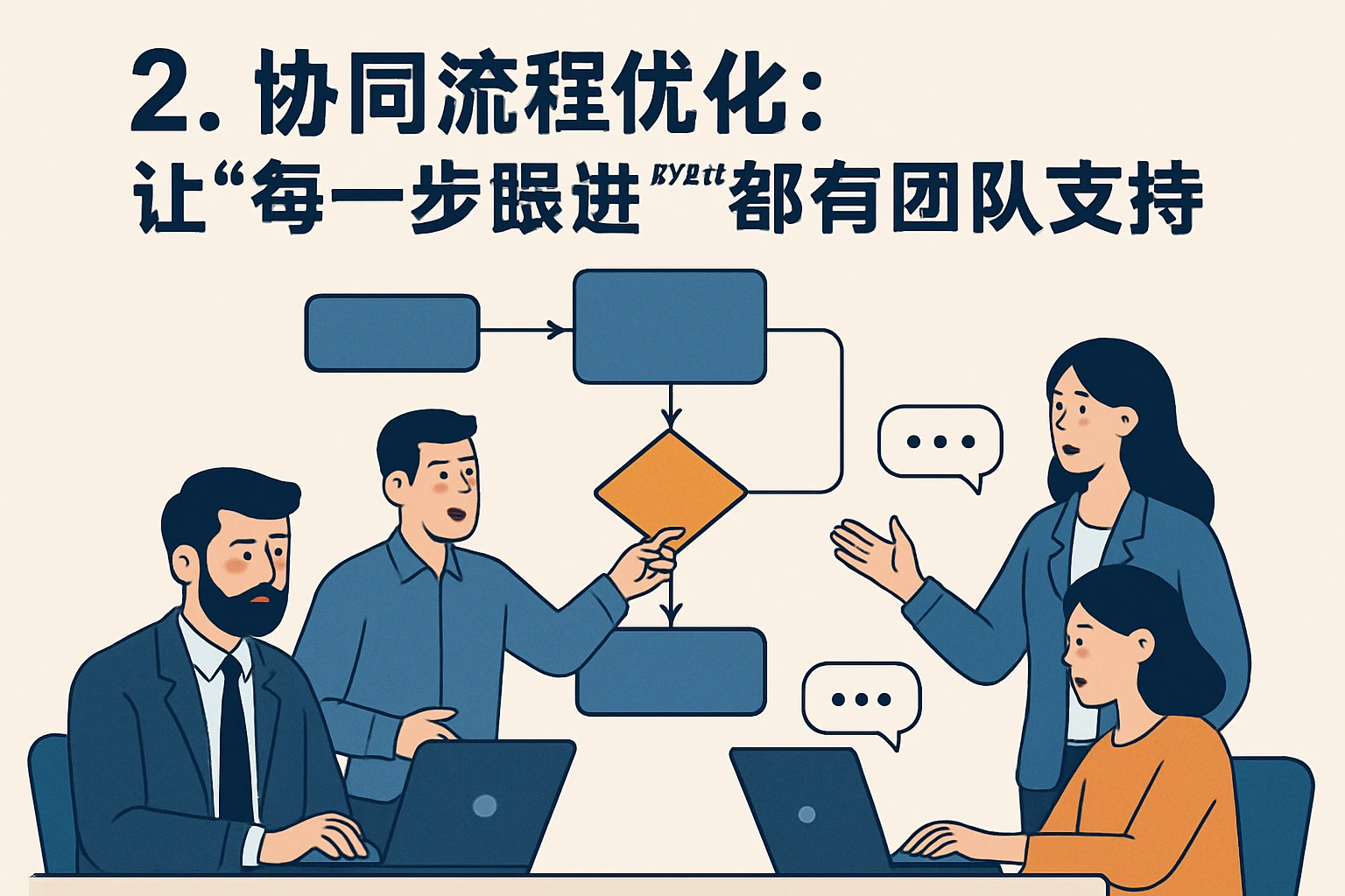 2. 协同流程优化：让“每一步跟进”都有团队支持