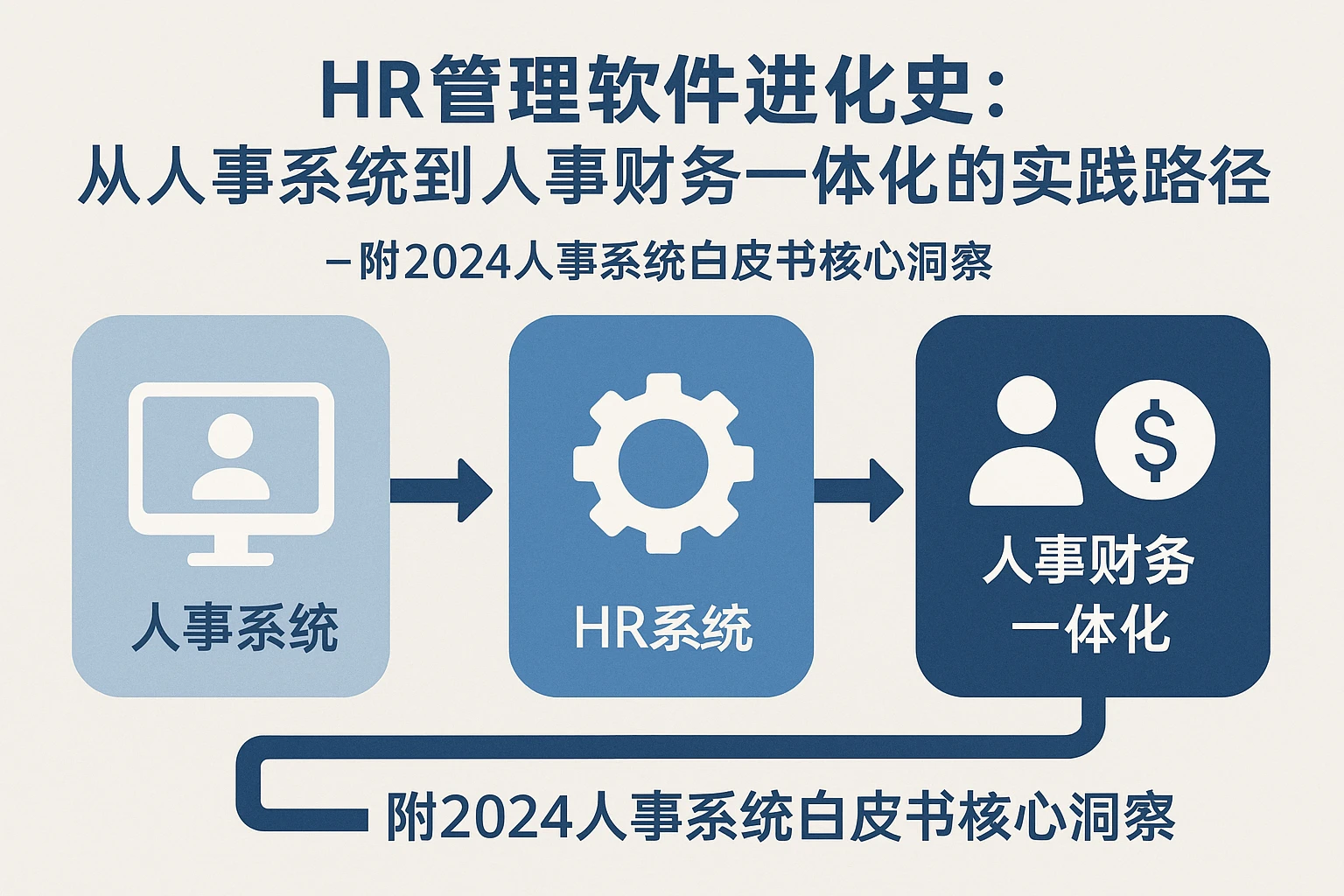 HR管理软件进化史：从人事系统到人事财务一体化的实践路径——附2024人事系统白皮书核心洞察