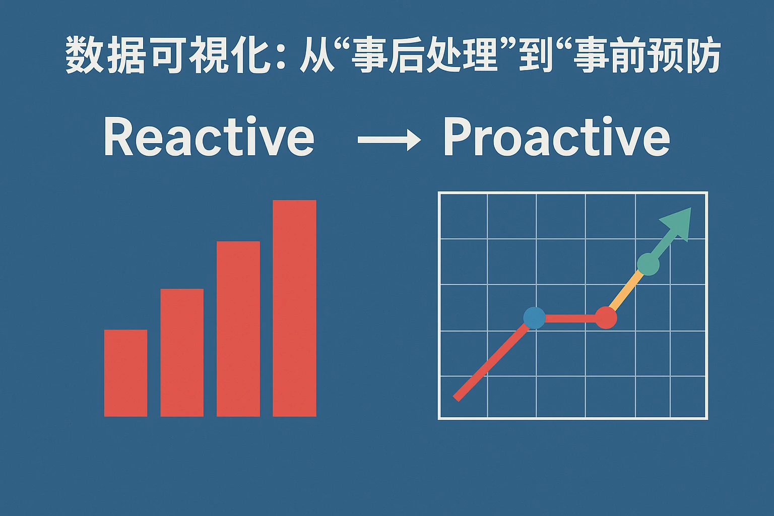 2. 数据可视化:从“事后处理”到“事前预防”