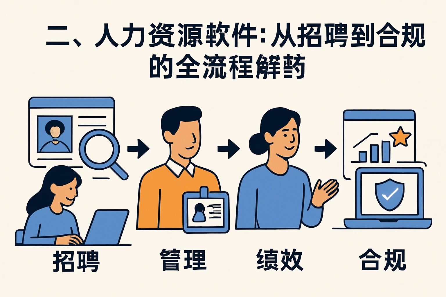 二、人力资源软件：从招聘到合规的全流程解药