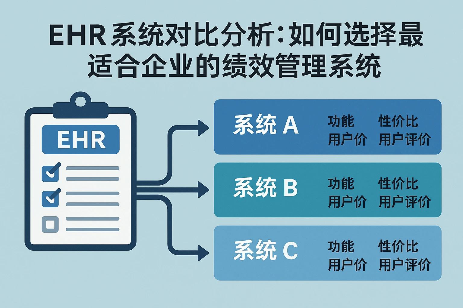 EHR系统对比分析：如何选择最适合企业的绩效管理系统