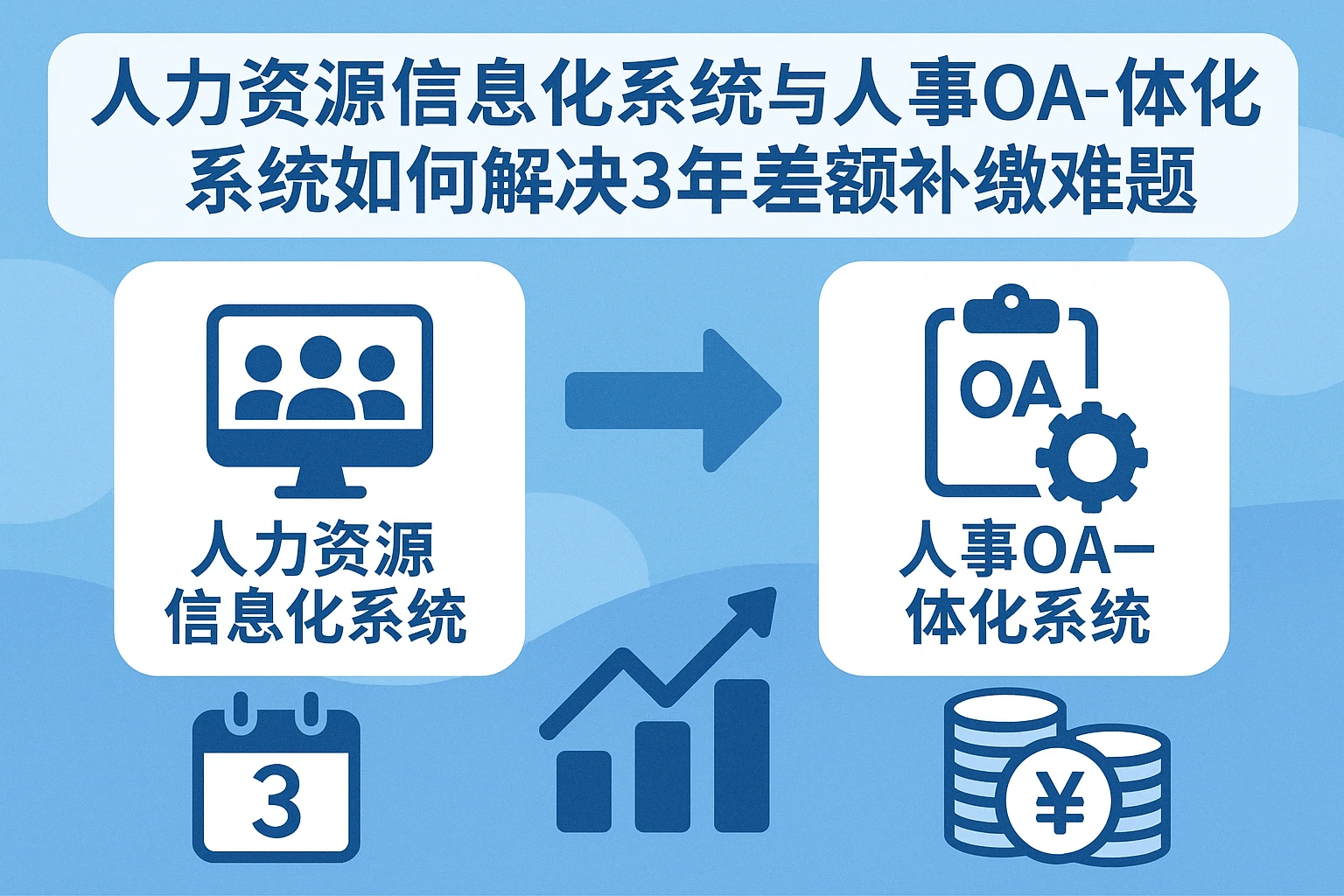 人力资源信息化系统与人事OA一体化系统如何解决3年差额补缴难题