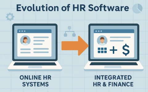 人力资源软件进化史：从在线人事系统到人事财务一体化的必然趋势