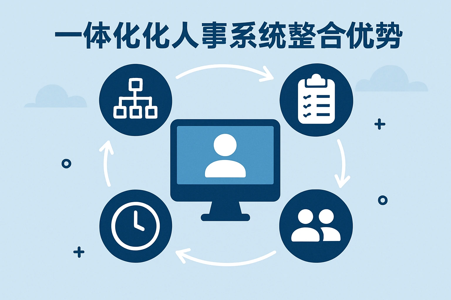 一体化人事系统的整合优势
