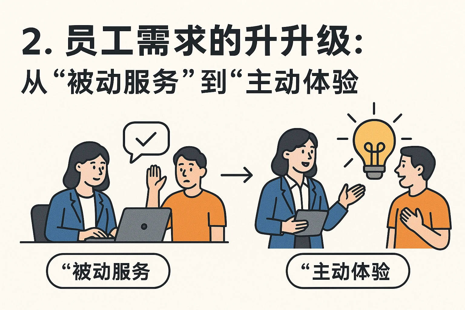 2. 员工需求的升级:从“被动服务”到“主动体验”