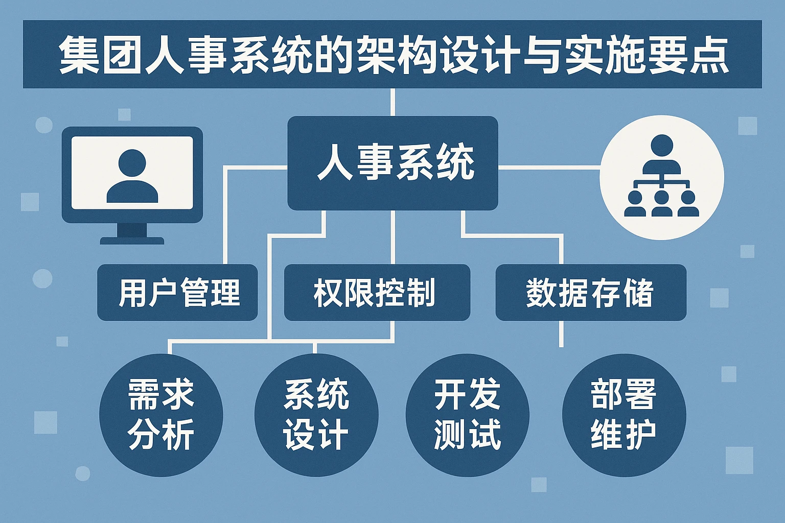 集团人事系统的架构设计与实施要点
