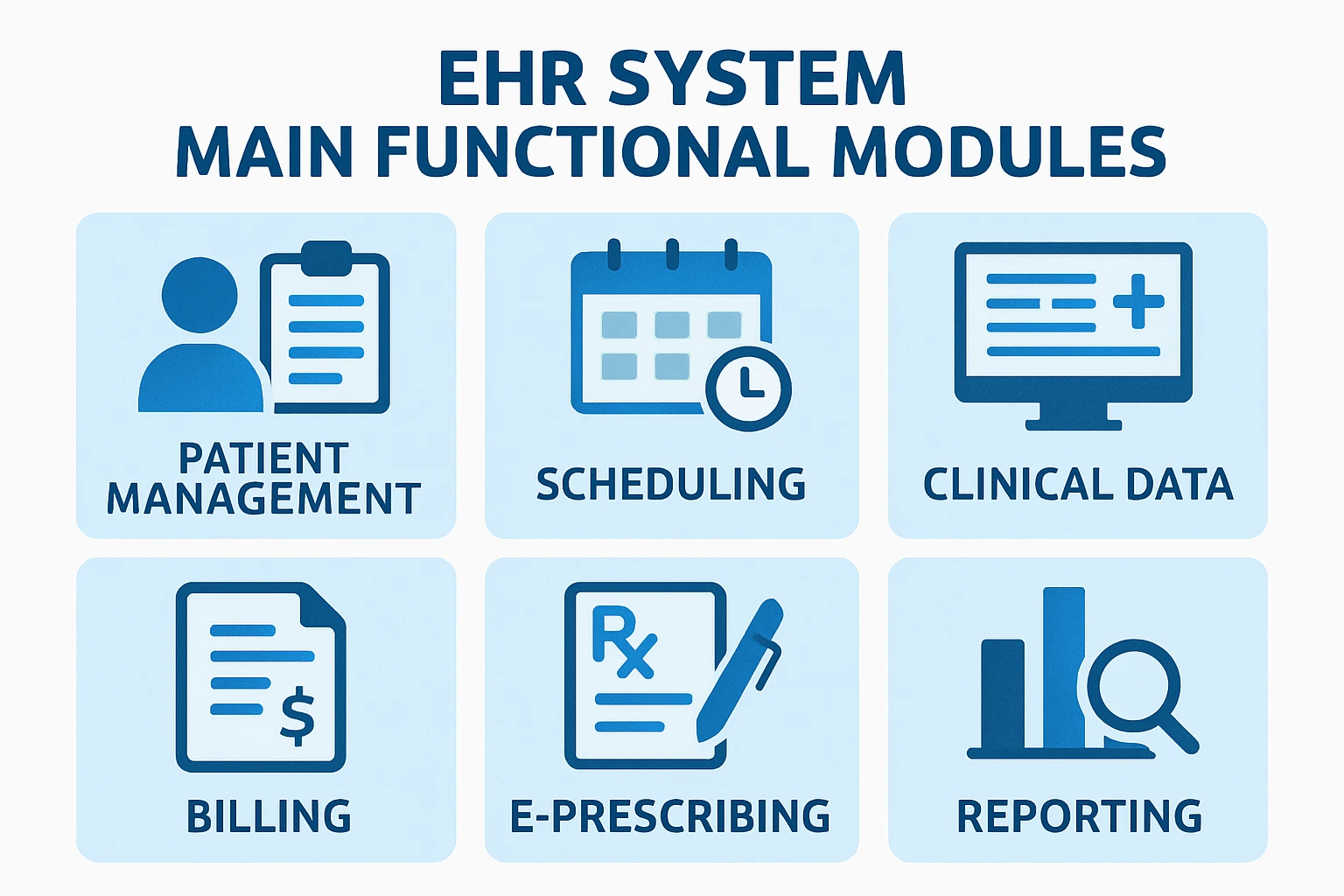 EHR系统的主要功能模块