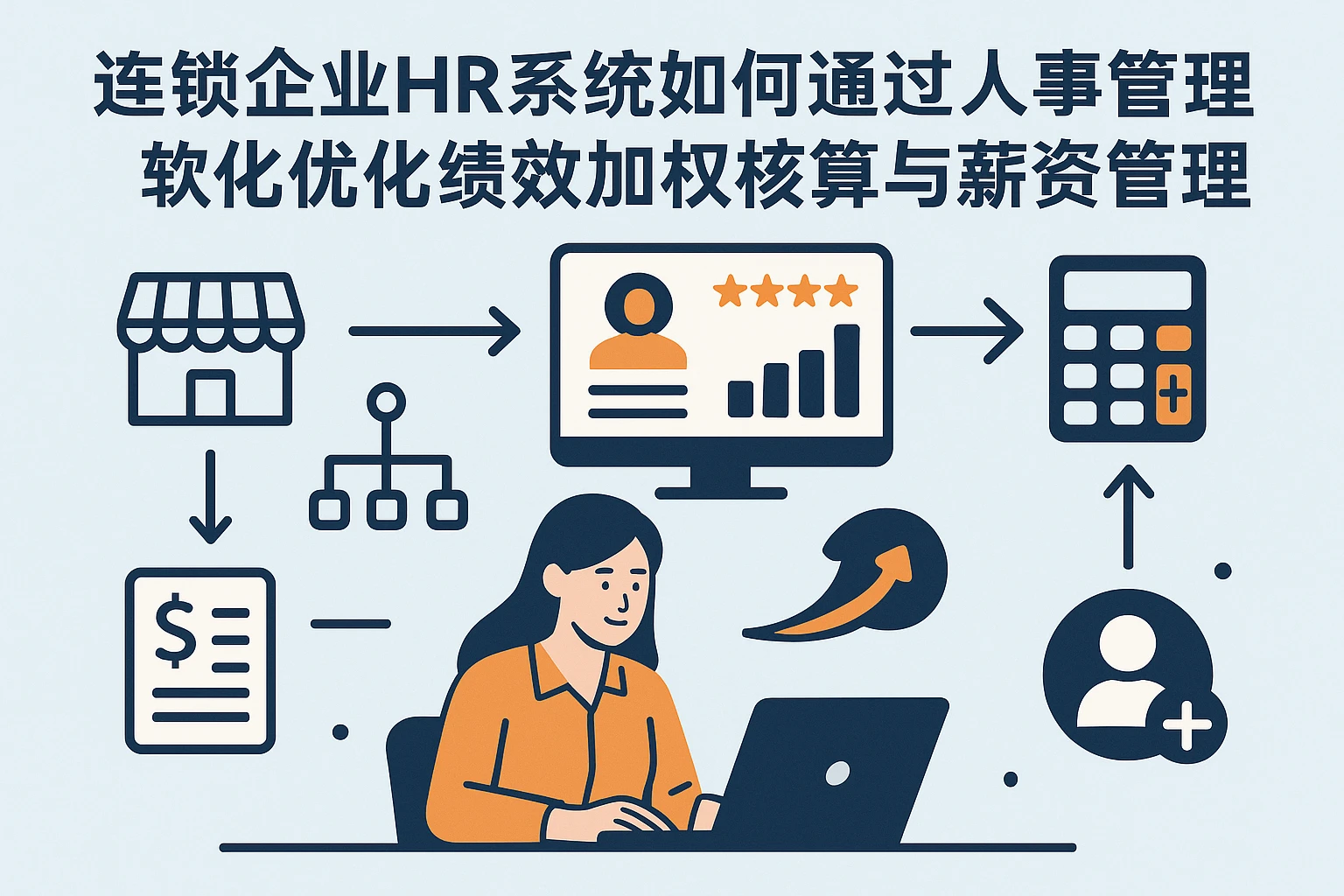 连锁企业HR系统如何通过人事管理软件优化绩效加权核算与薪资管理？