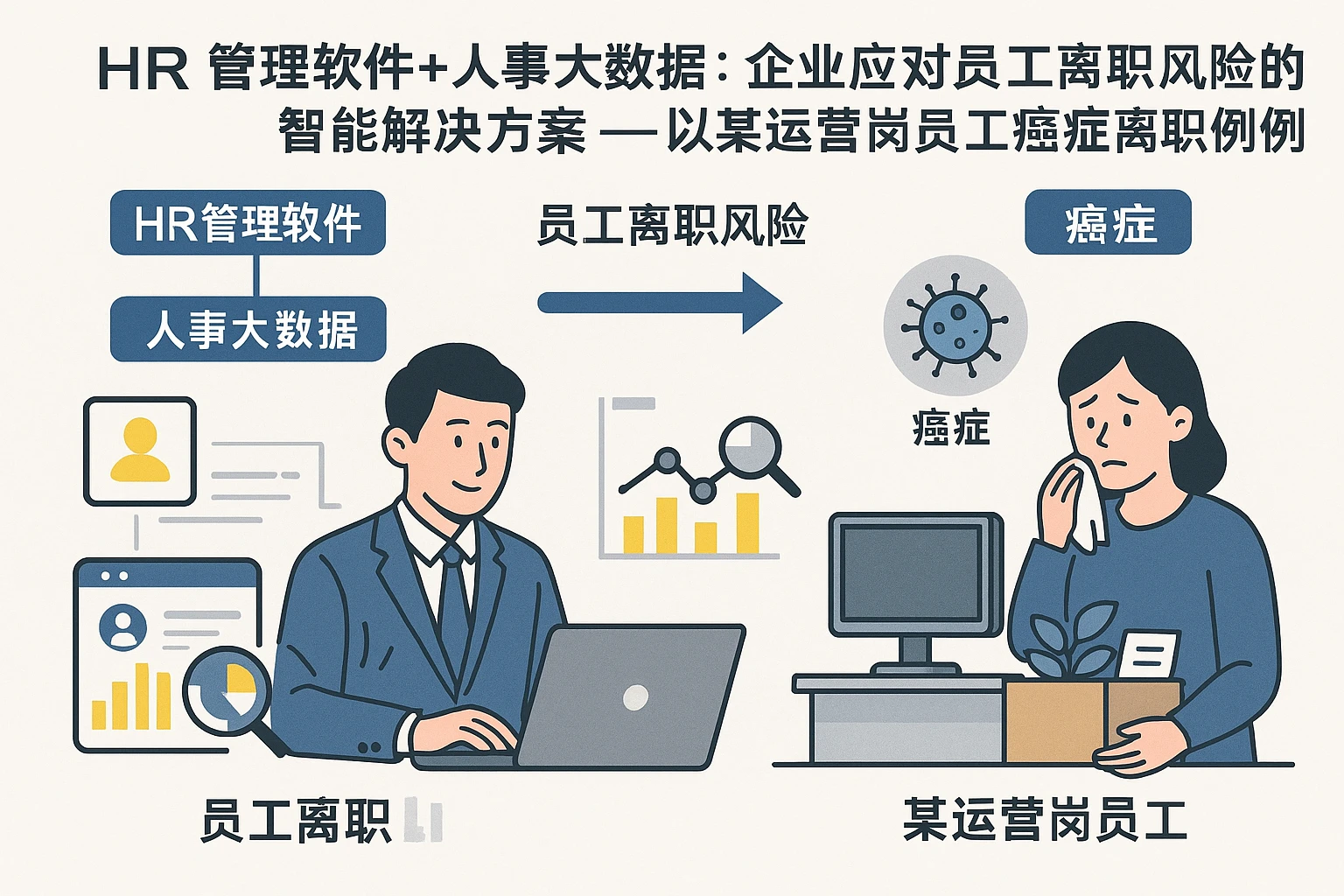 HR管理软件+人事大数据：企业应对员工离职风险的智能解决方案——以某运营岗员工癌症离职案例为例
