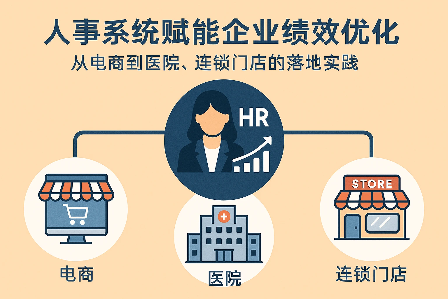 人事系统赋能企业绩效优化：从电商到医院、连锁门店的落地实践