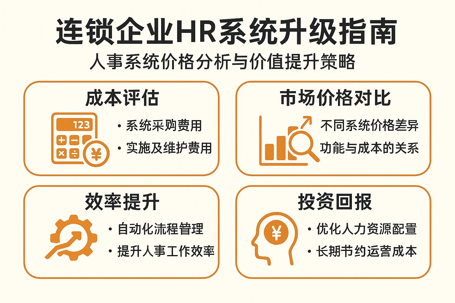 连锁企业HR系统升级指南:人事系统价格分析与价值提升策略