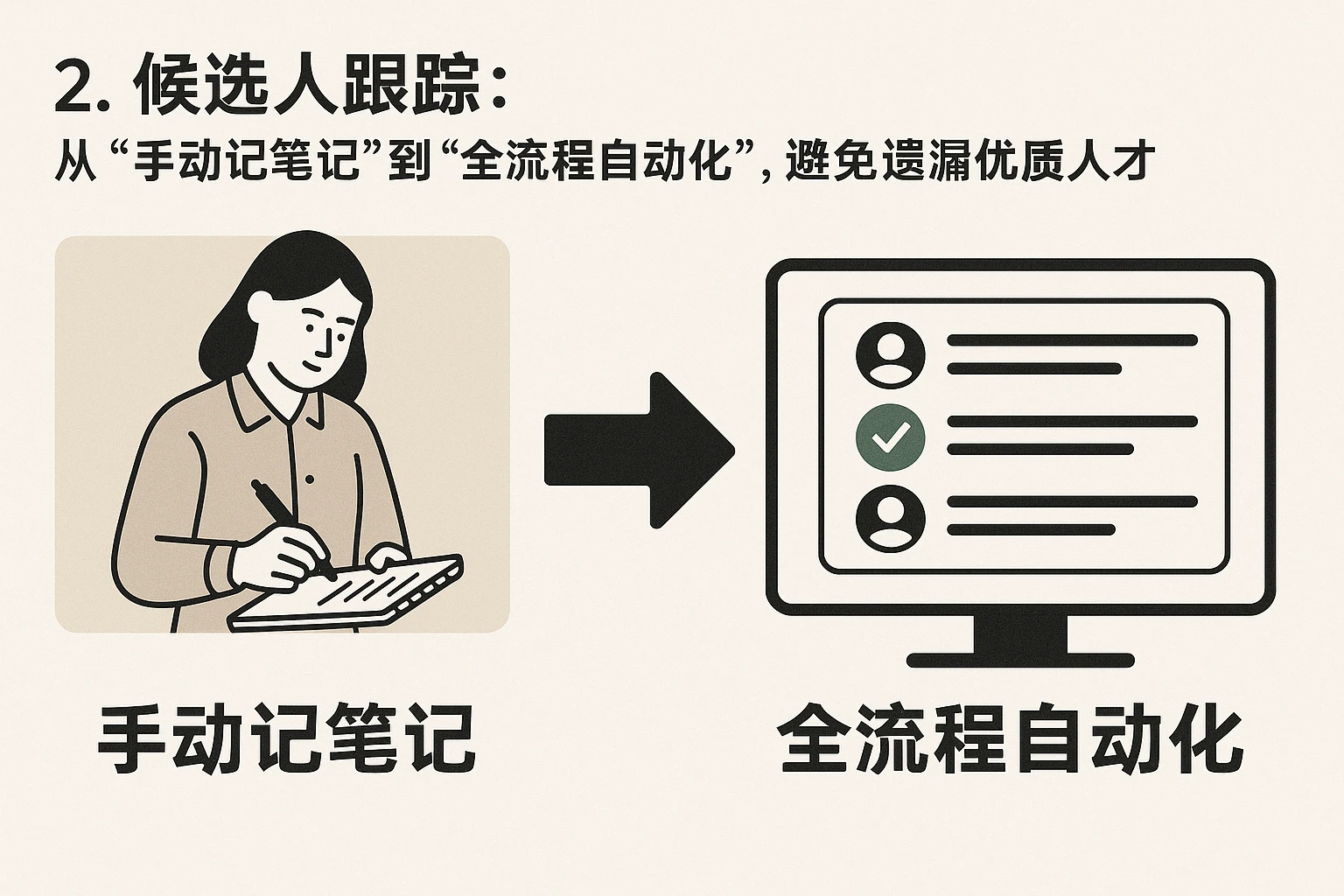 2. 候选人跟踪：从“手动记笔记”到“全流程自动化”，避免遗漏优质人才