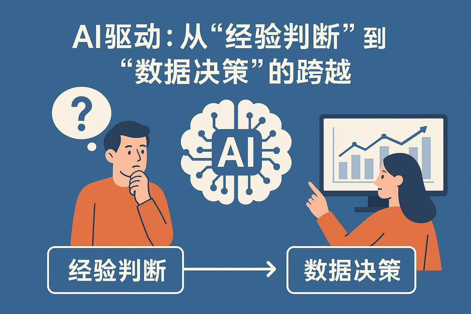 2. AI驱动:从“经验判断”到“数据决策”的跨越