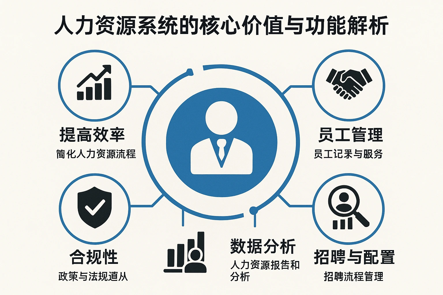人力资源系统的核心价值与功能解析