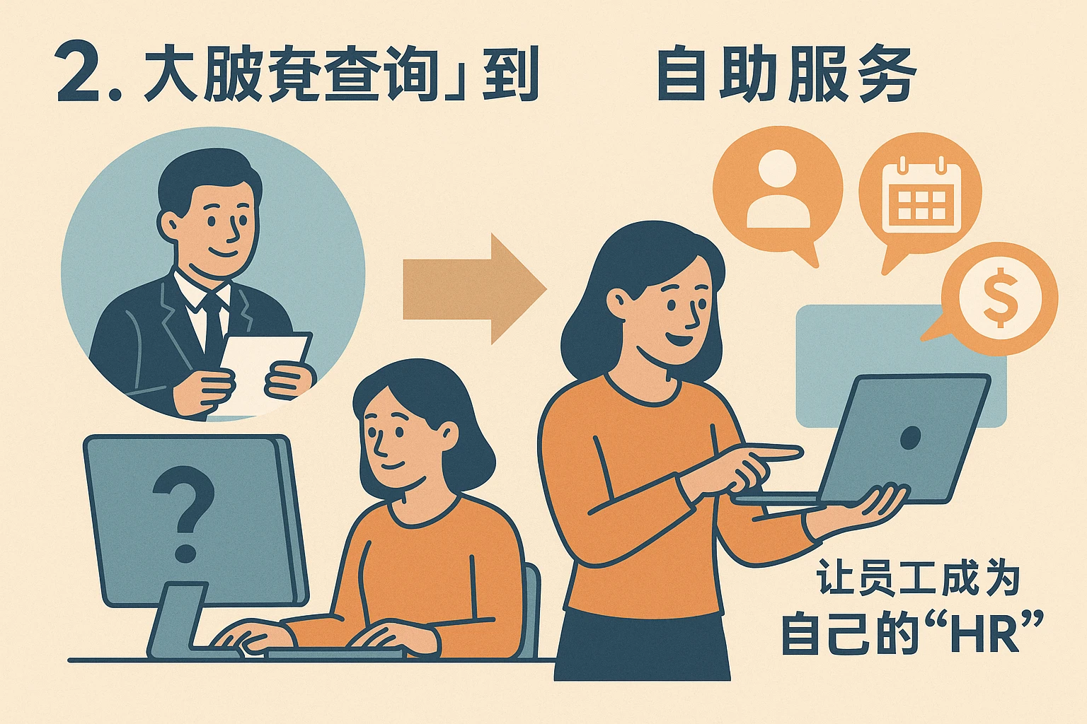 2. 从“被动查询”到“自助服务”:让员工成为自己的“HR”
