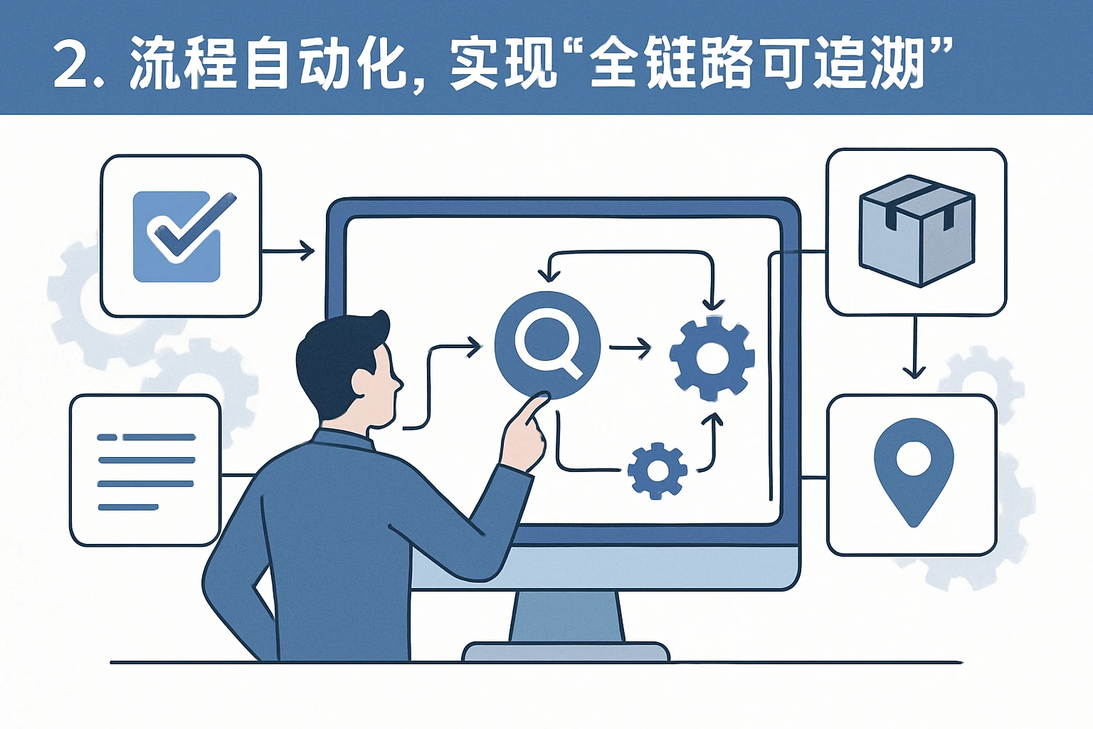 2. 流程自动化，实现“全链路可追溯”