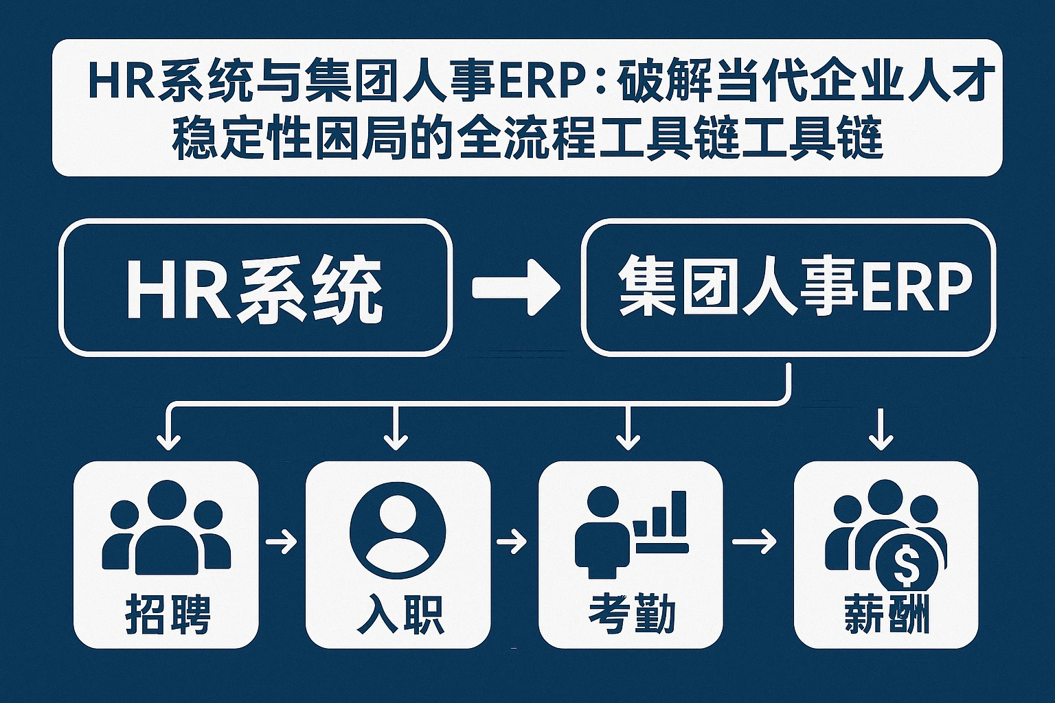 HR系统与集团人事ERP：破解当代企业人才稳定性困局的全流程工具链