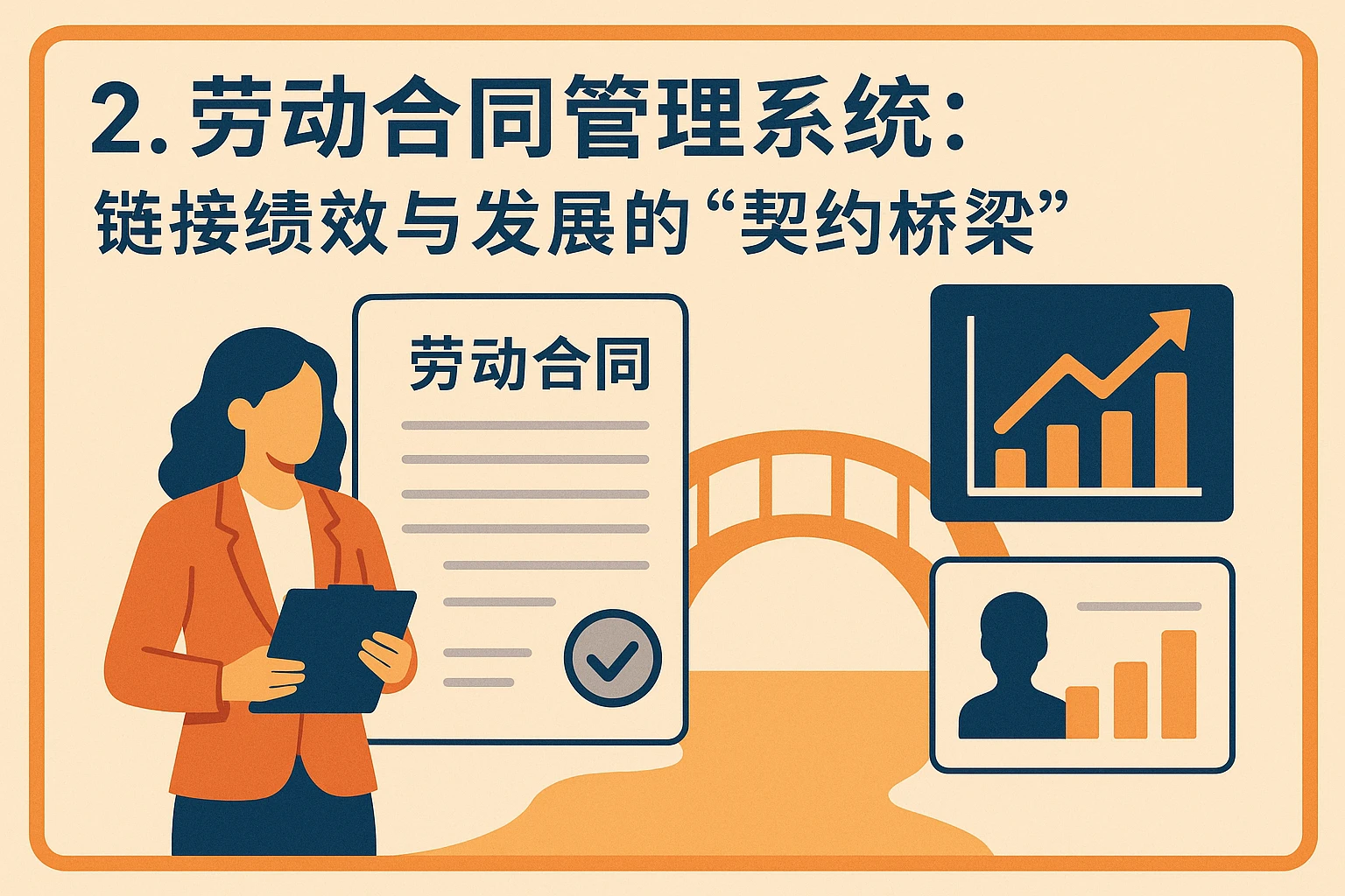 2. 劳动合同管理系统:链接绩效与发展的“契约桥梁”