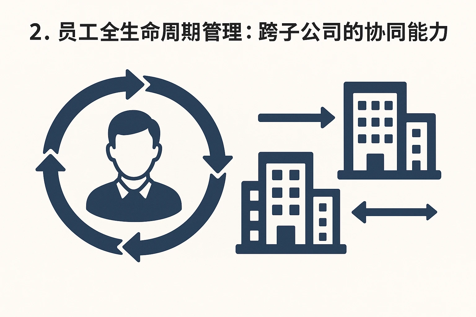 2. 员工全生命周期管理：跨子公司的协同能力