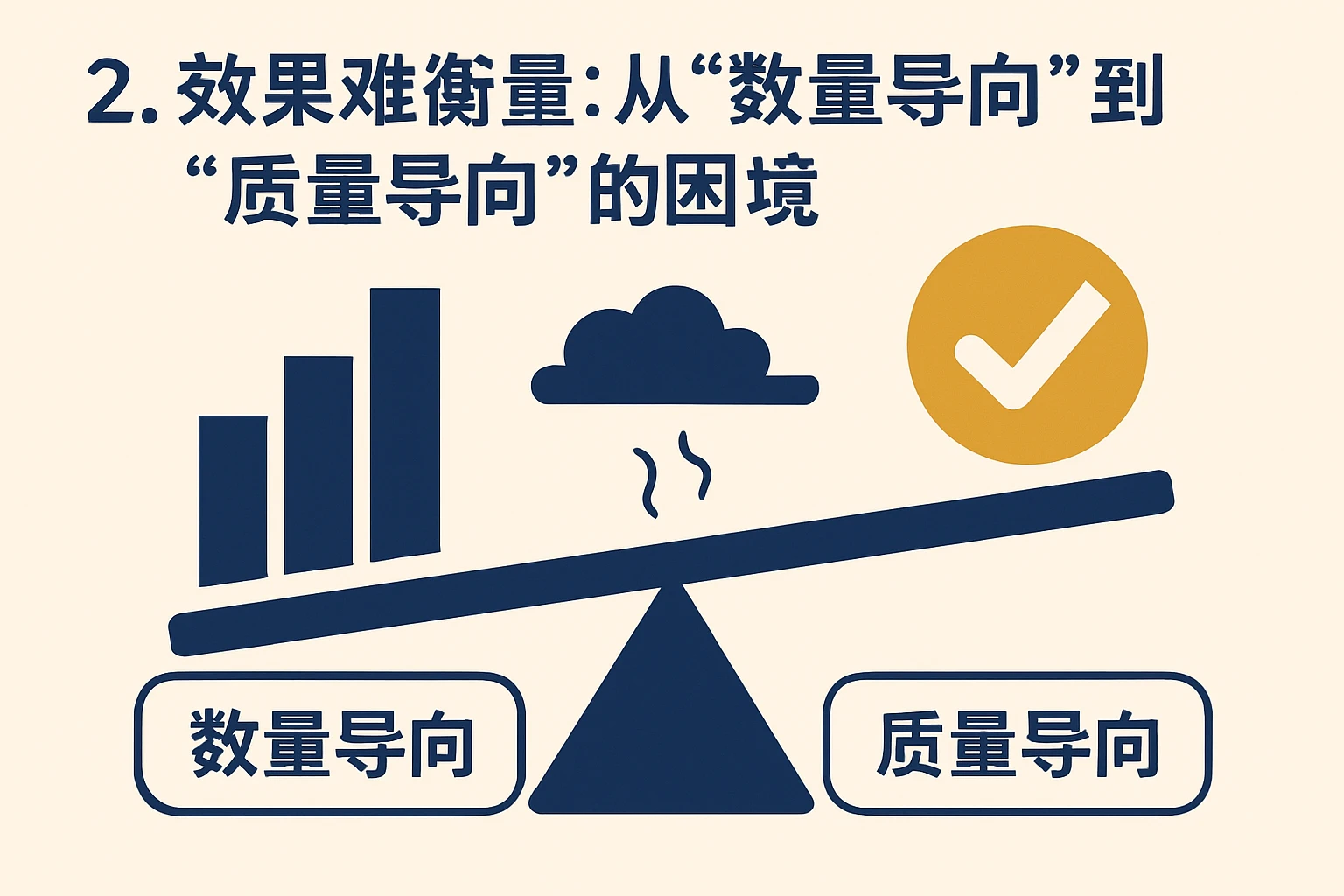 2. 效果难衡量：从“数量导向”到“质量导向”的困境