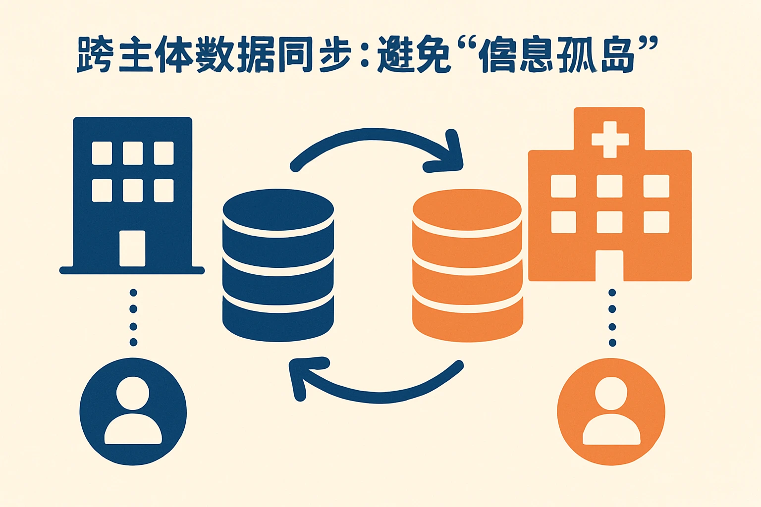 2. 跨主体数据同步：避免“信息孤岛”