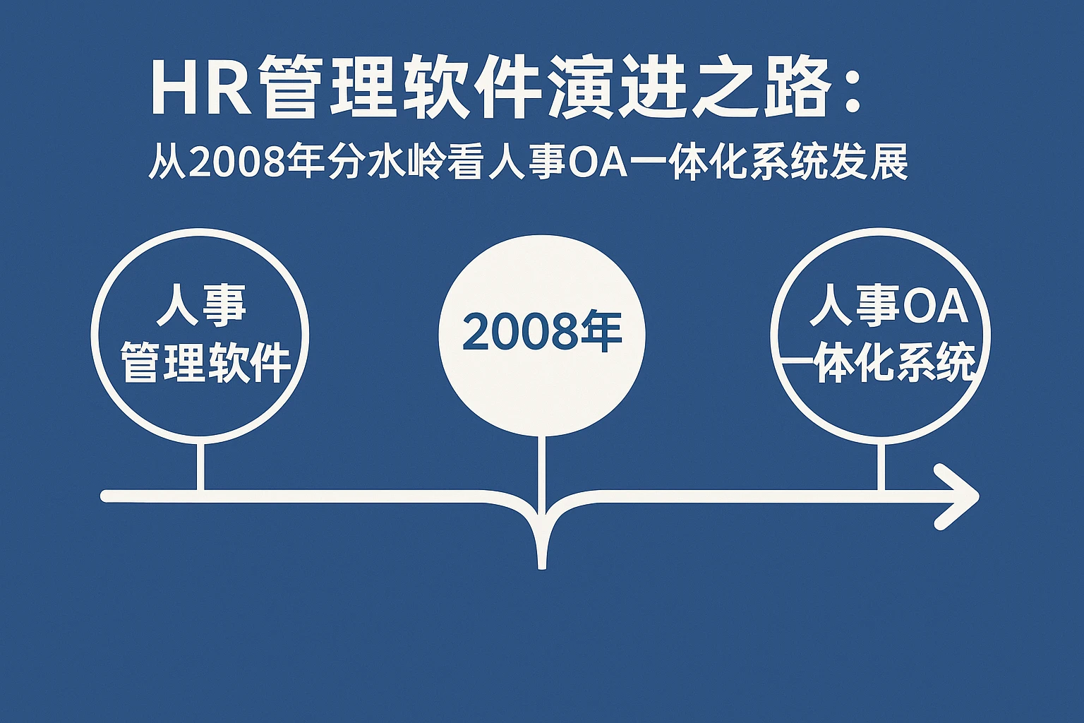 HR管理软件演进之路:从2008年分水岭看人事OA一体化系统发展