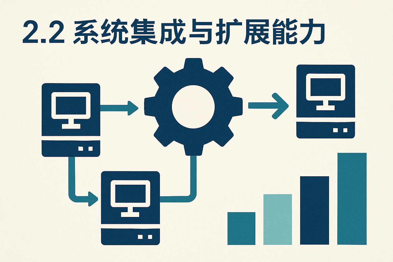 2.2 系统集成与扩展能力
