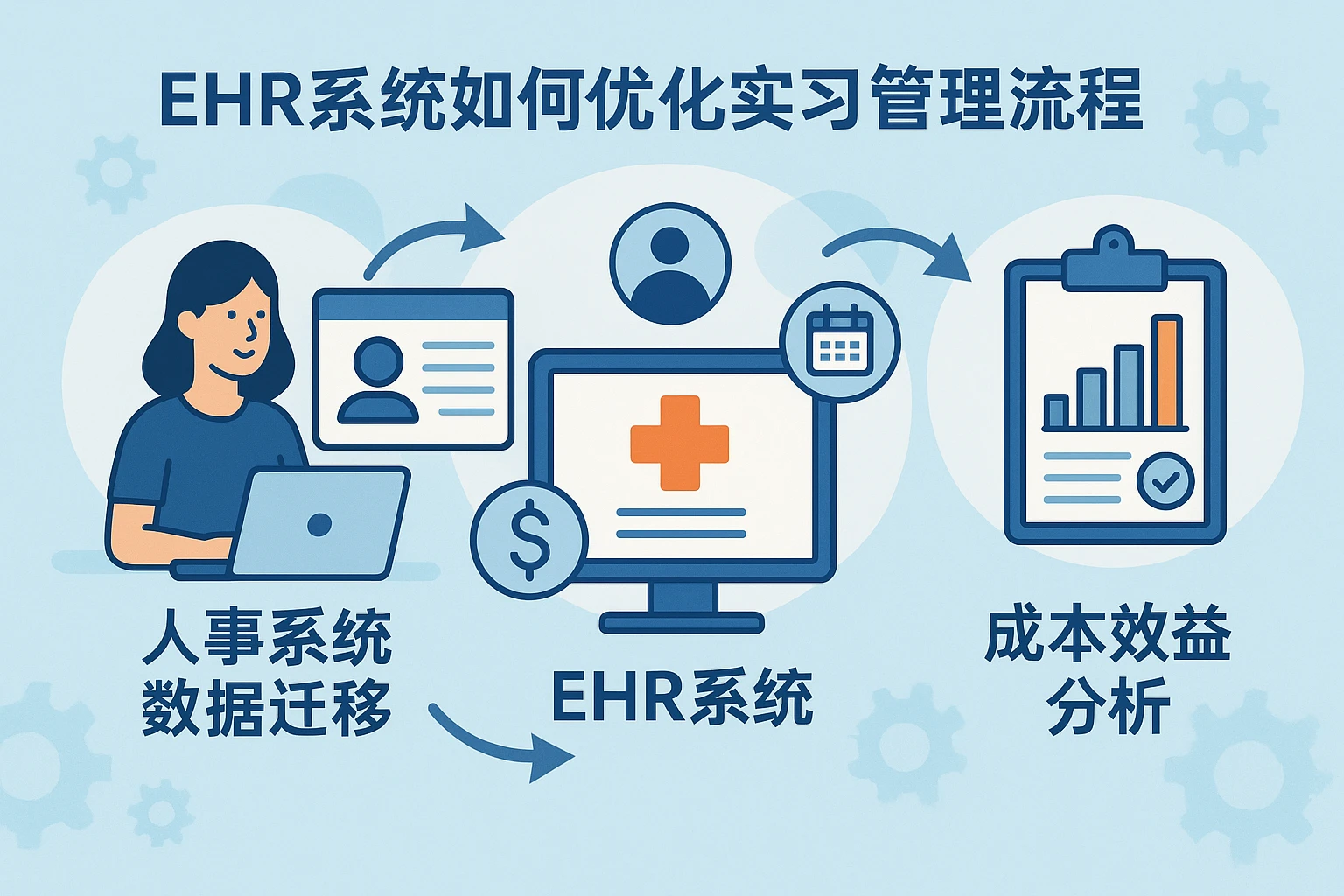 EHR系统如何优化实习管理流程:从人事系统数据迁移到成本效益分析