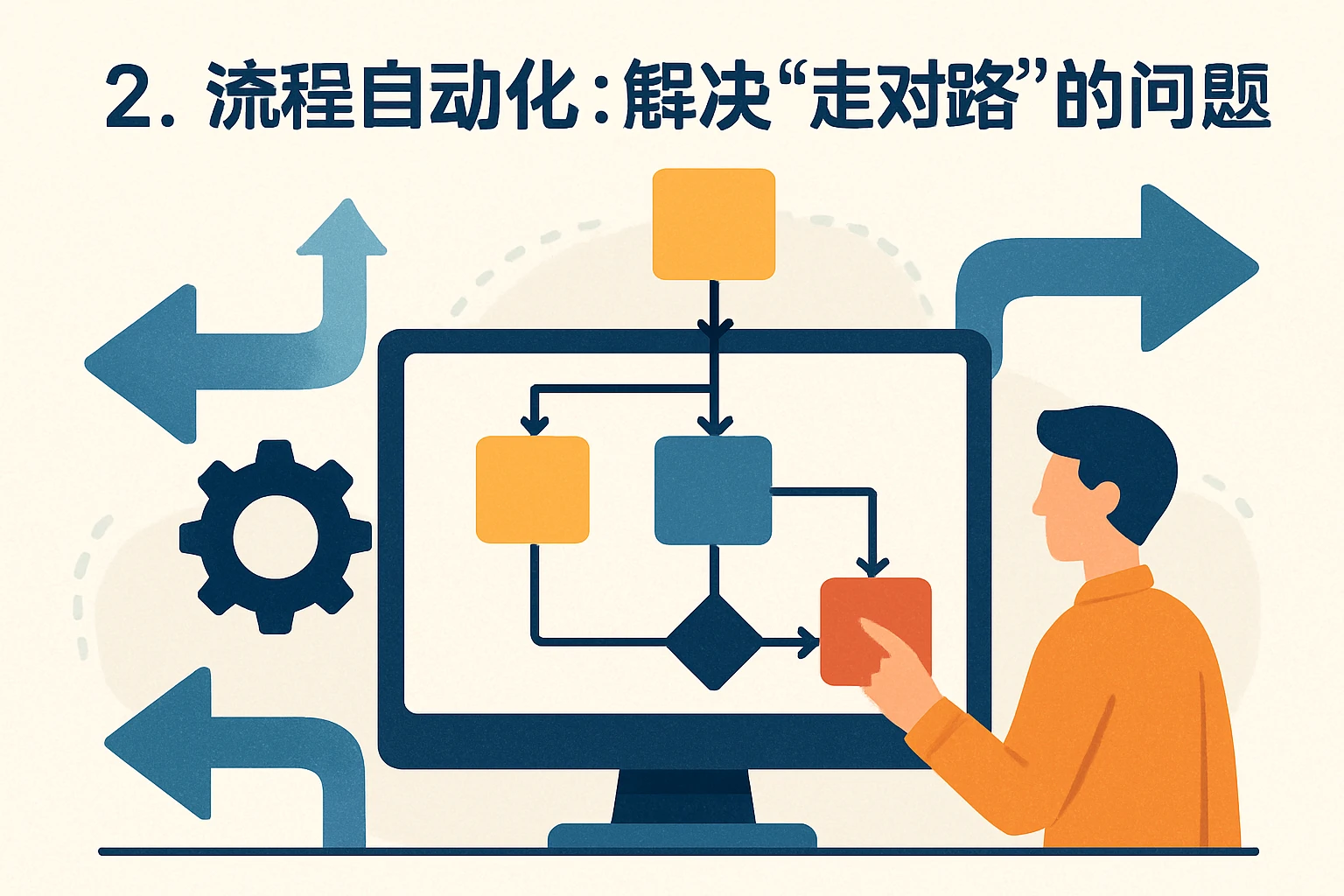 2. 流程自动化：解决“走对路”的问题