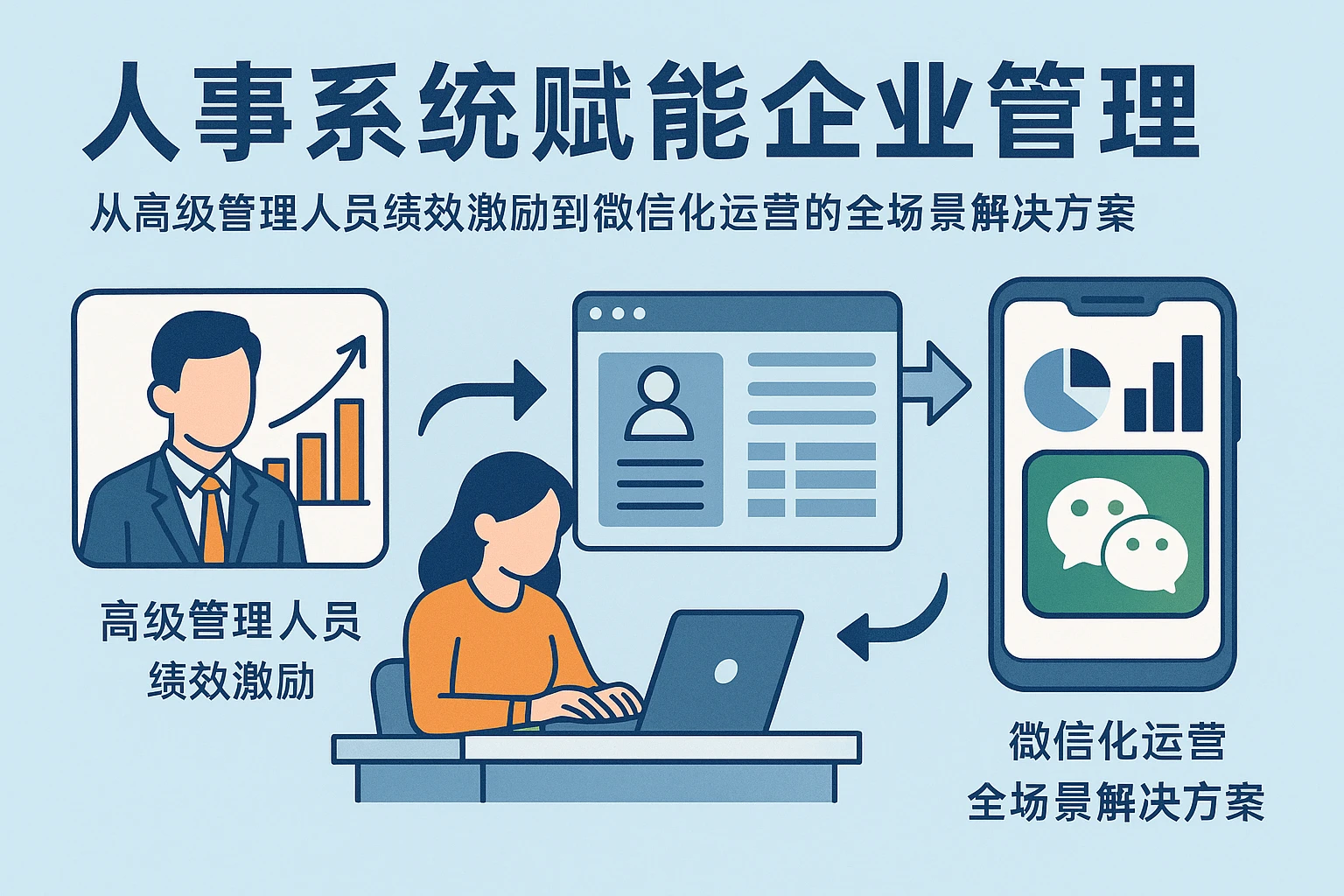 人事系统赋能企业管理：从高级管理人员绩效激励到微信化运营的全场景解决方案