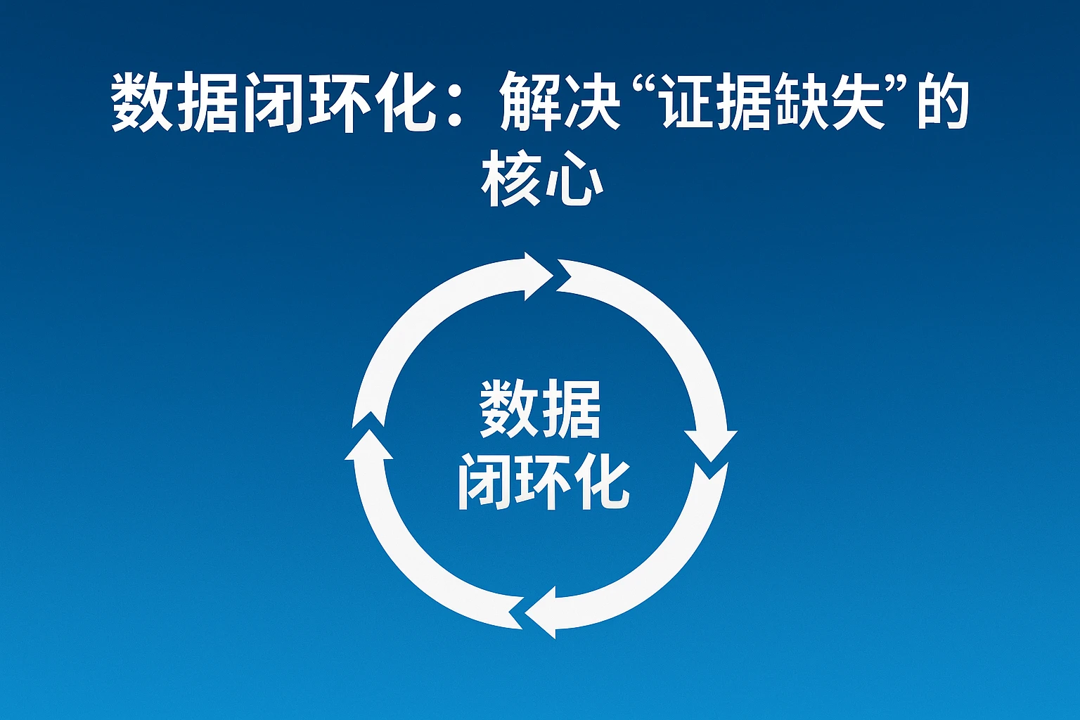2. 数据闭环化：解决“证据缺失”的核心