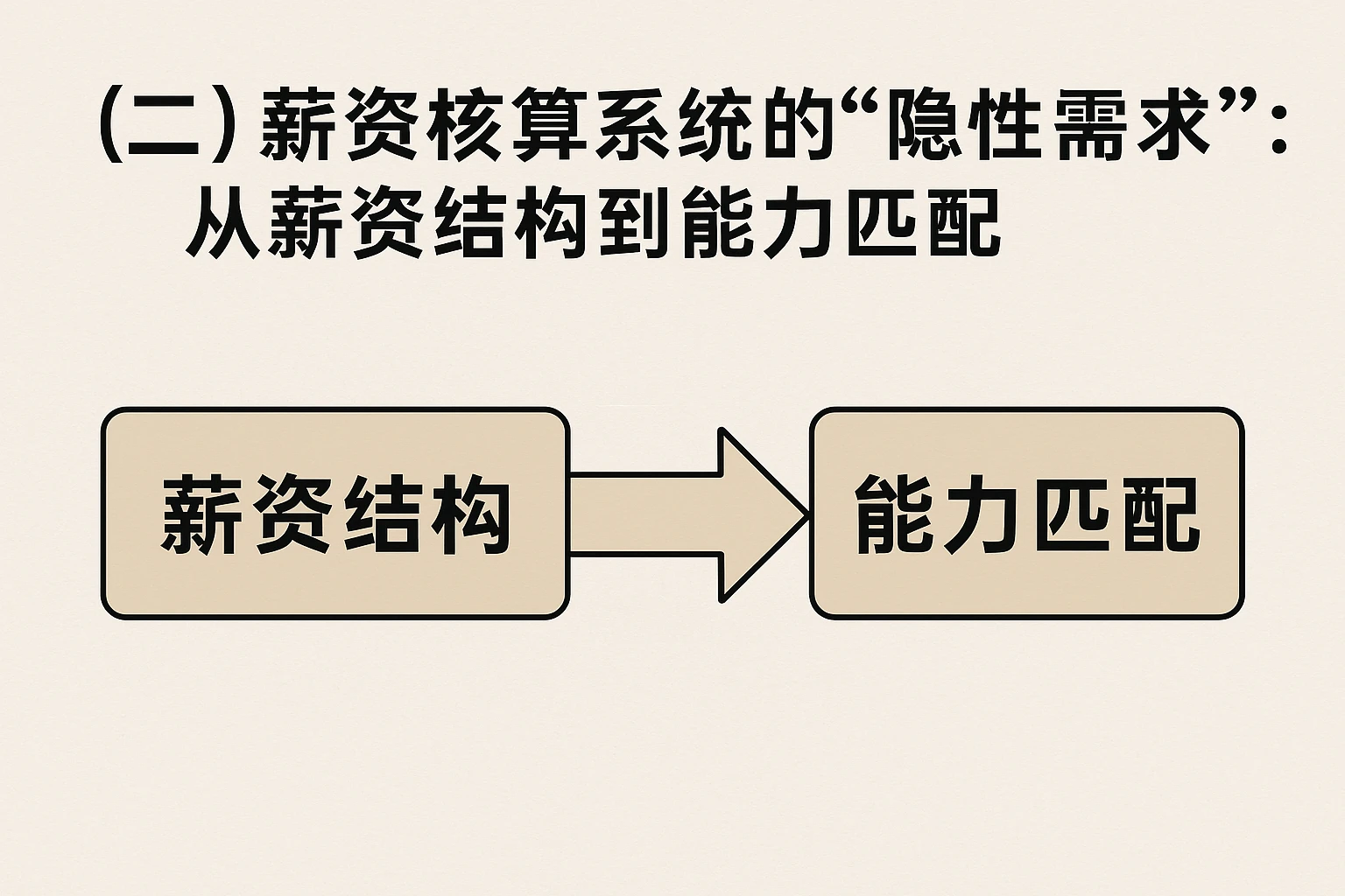 （二）薪资核算系统的“隐性需求”：从薪资结构到能力匹配